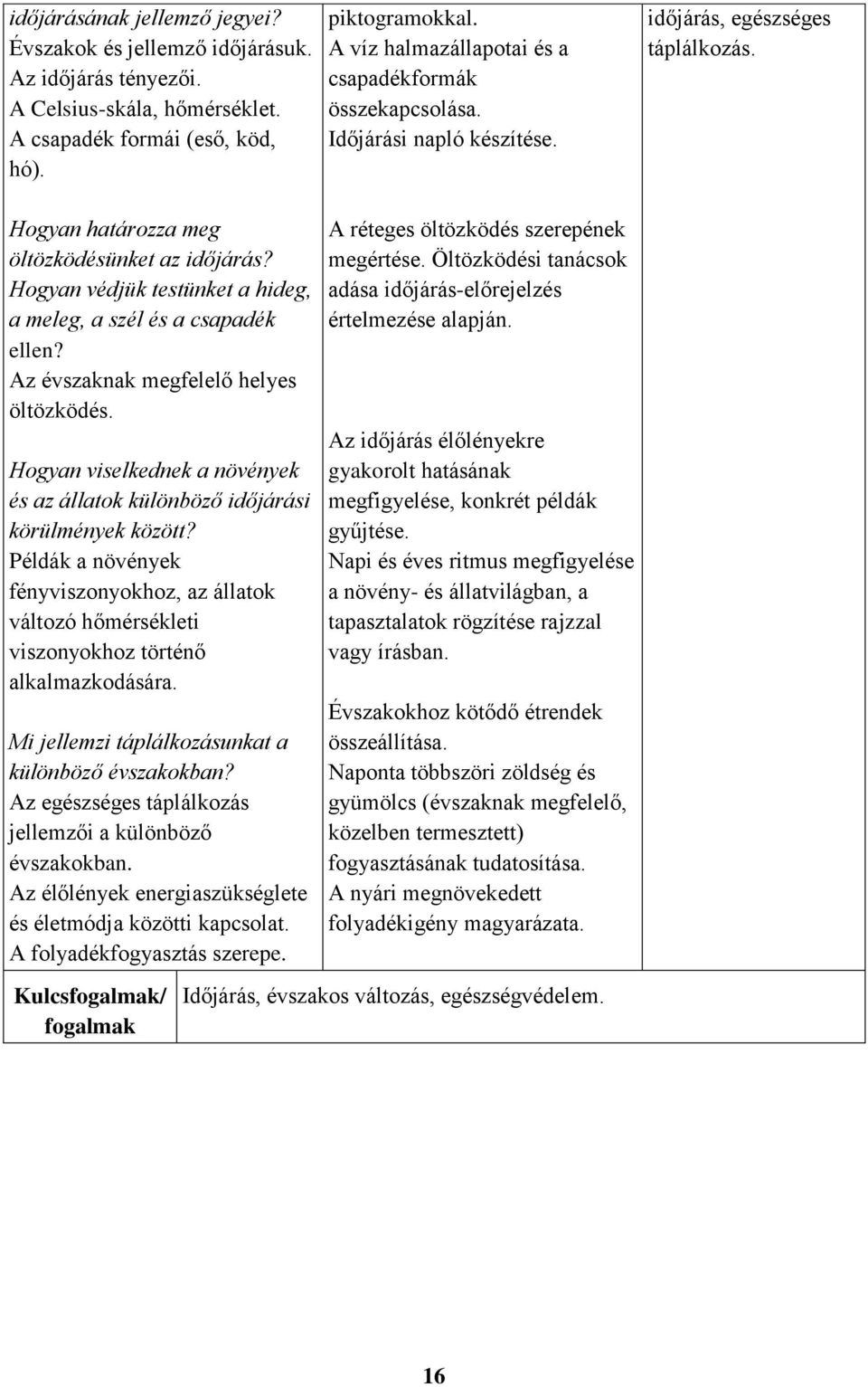 Hogyan védjük testünket a hideg, a meleg, a szél és a csapadék ellen? Az évszaknak megfelelő helyes öltözködés. Hogyan viselkednek a növények és az állatok különböző időjárási körülmények között?