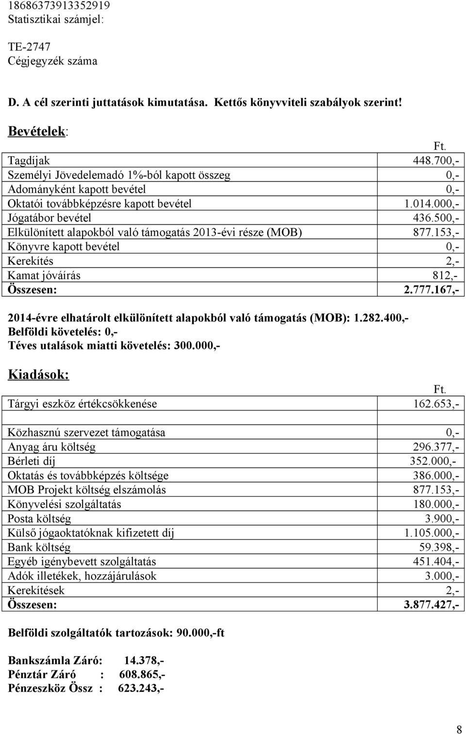 500,- Elkülönített alapokból való támogatás 2013-évi része (MOB) 877.153,- Könyvre kapott bevétel 0,- Kerekítés 2,- Kamat jóváírás 812,- Összesen: 2.777.