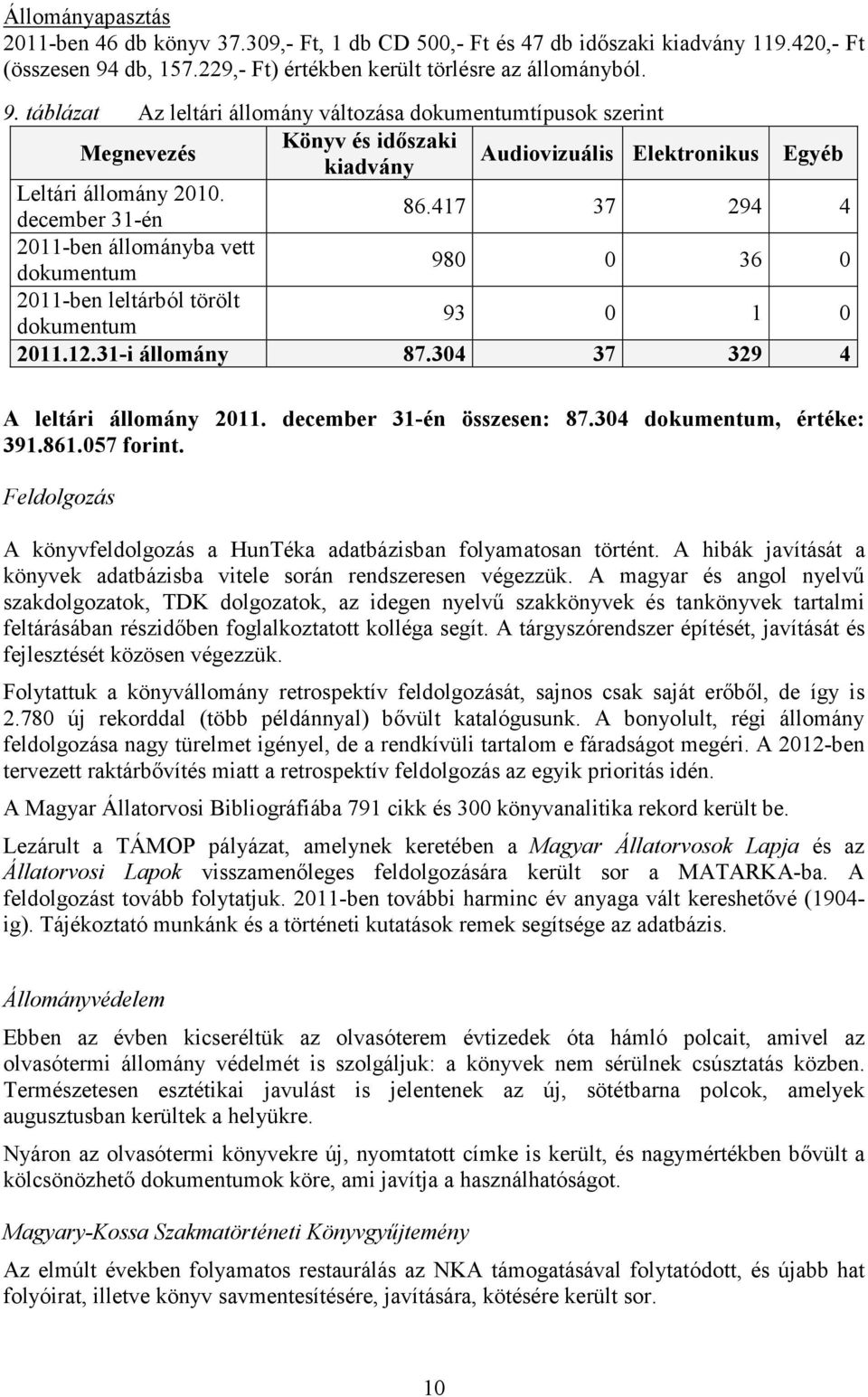 táblázat Az leltári állomány változása dokumentumtípusok szerint Megnevezés Könyv és idıszaki kiadvány Audiovizuális Elektronikus Egyéb Leltári állomány 2010. december 31-én 86.