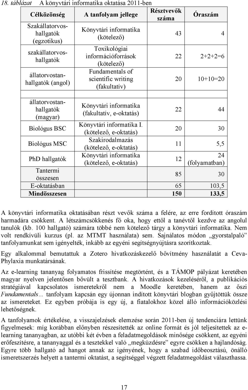 (fakultatív, e-oktatás) Könyvtári informatika I.