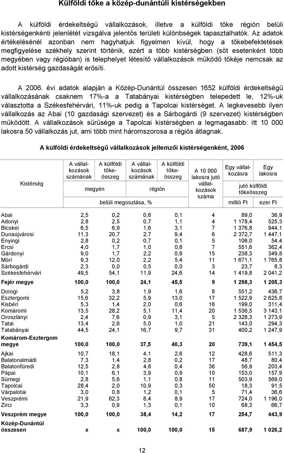 Az adatok értékelésénél azonban nem hagyhatjuk figyelmen kívül, hogy a tőkebefektetések megfigyelése székhely szerint történik, ezért a több kistérségben (sőt esetenként több megyében vagy régióban)