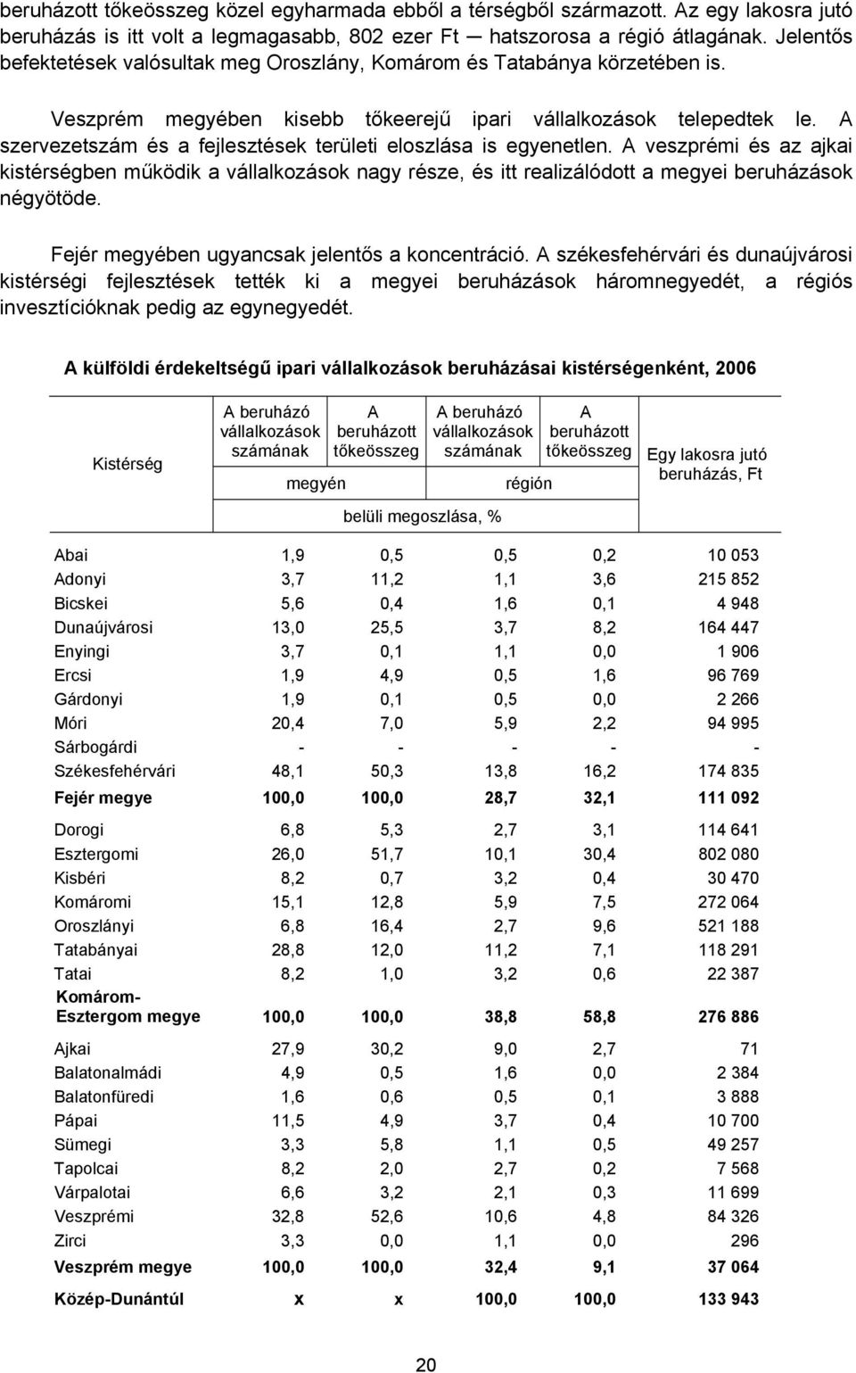 A szervezetszám és a fejlesztések területi eloszlása is egyenetlen. A veszprémi és az ajkai kistérségben működik a vállalkozások nagy része, és itt realizálódott a megyei beruházások négyötöde.