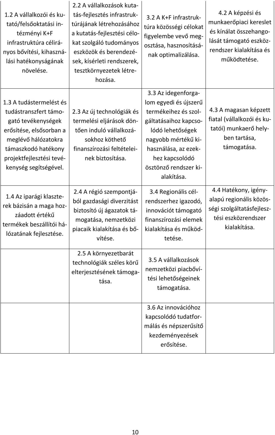 3.2 A K+F infrastruktúra közösségi célokat figyelembe vevő megosztása, hasznosításának optimalizálása. 4.