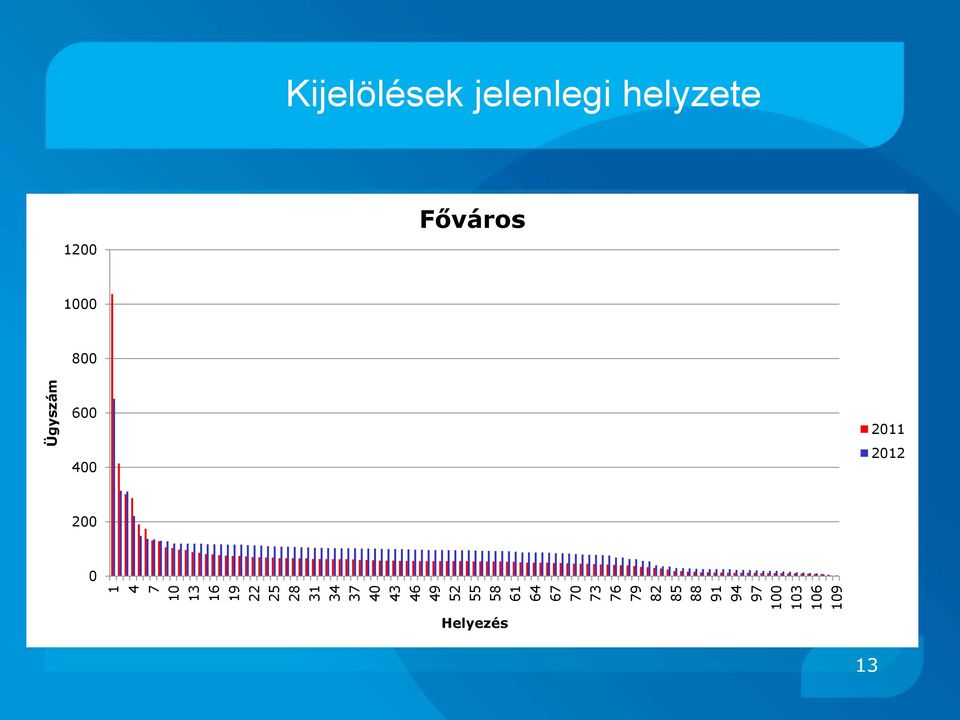 76 79 82 85 88 91 94 97 100 103 106 109 Ügyszám