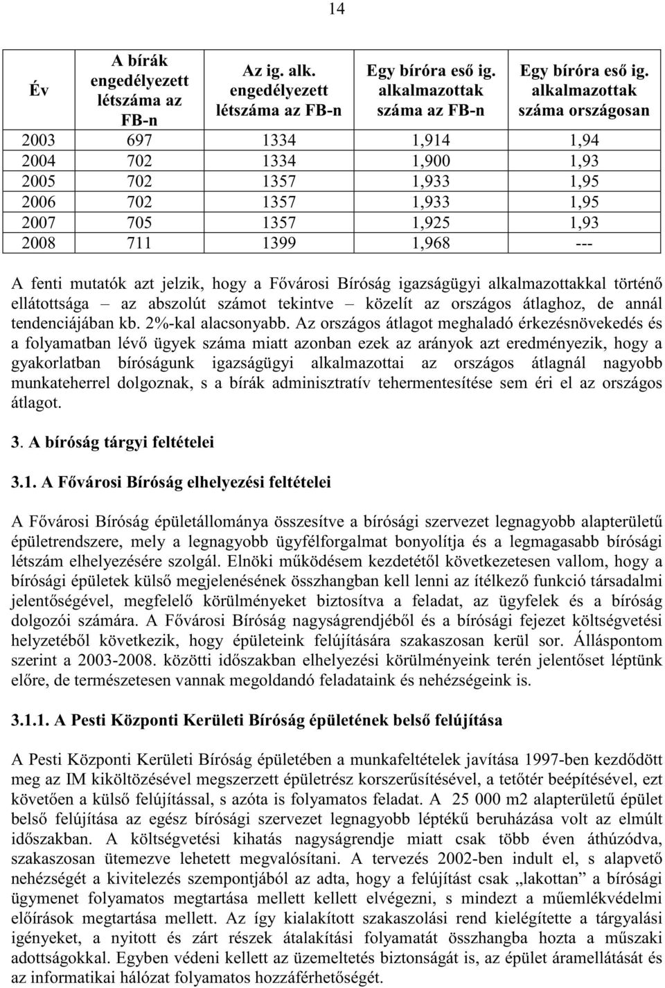 városi Bíróság igazságügyi alkalmazottakkal történ ellátottsága az abszolút számot tekintve közelít az országos átlaghoz, de annál tendenciájában kb. 2%-kal alacsonyabb.