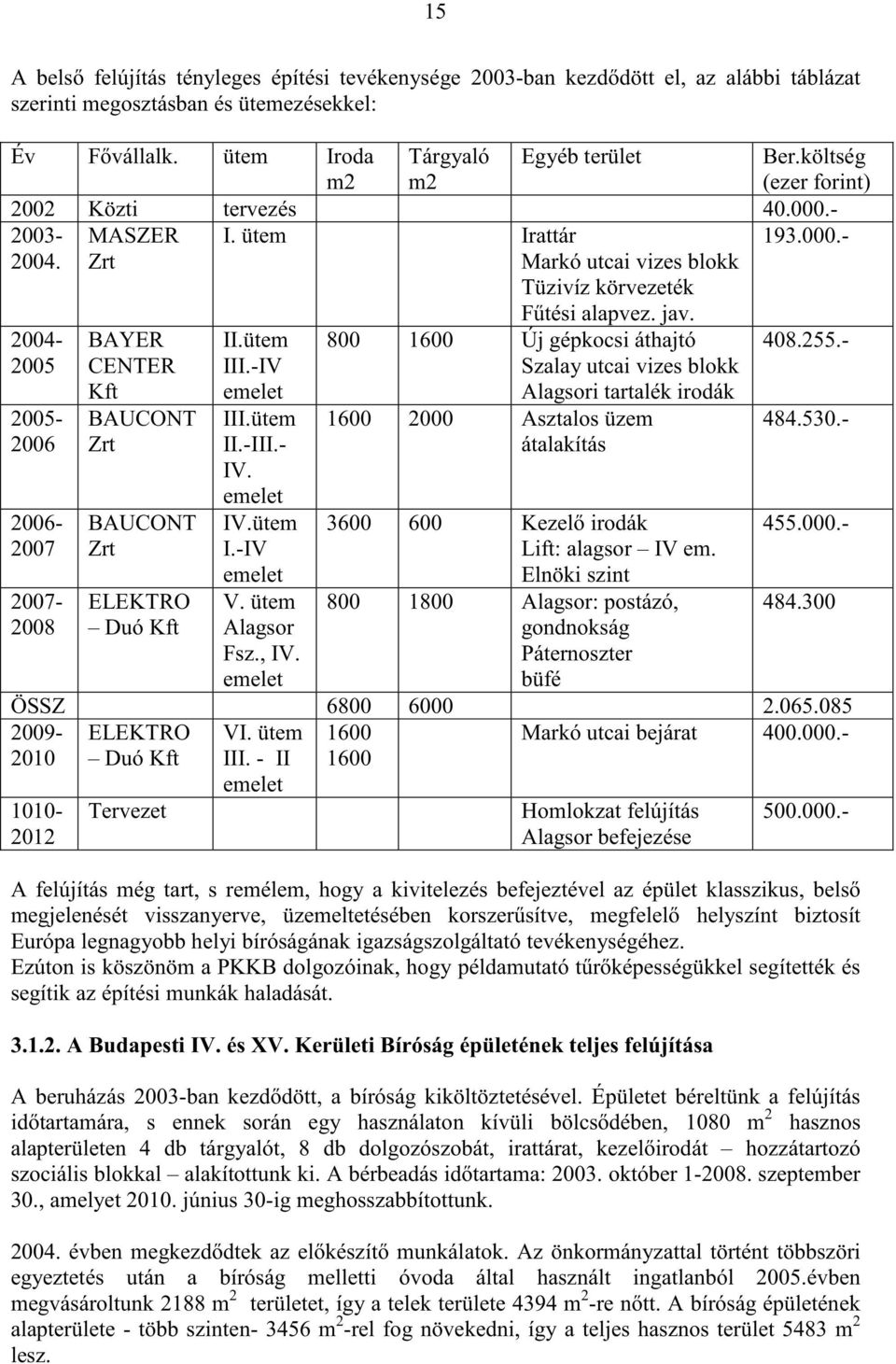 ütem Irattár Markó utcai vizes blokk Tüzivíz körvezeték F tési alapvez. jav. II.ütem III.-IV emelet III.ütem II.-III.- IV. emelet IV.ütem I.-IV emelet V. ütem Alagsor Fsz., IV.