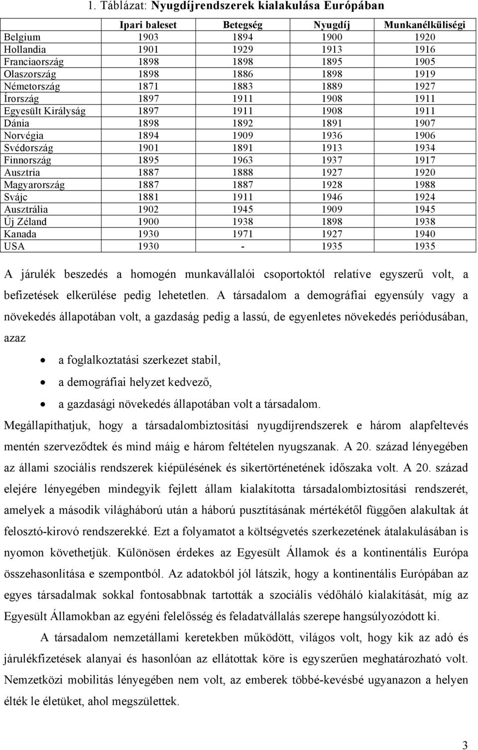 1901 1891 1913 1934 Finnország 1895 1963 1937 1917 Ausztria 1887 1888 1927 1920 Magyarország 1887 1887 1928 1988 Svájc 1881 1911 1946 1924 Ausztrália 1902 1945 1909 1945 Új Zéland 1900 1938 1898 1938