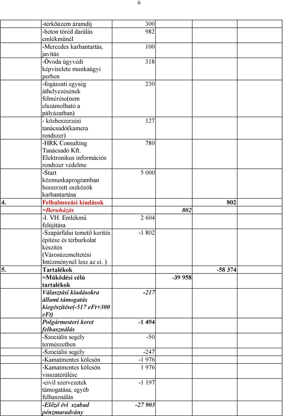 Elektronikus információs rendszer védelme -Start 5 000 közmunkaprogramban beszerzett eszközök karbantartása 4. Felhalmozási kiadások 802 =Beruházás 802 -I. VH.