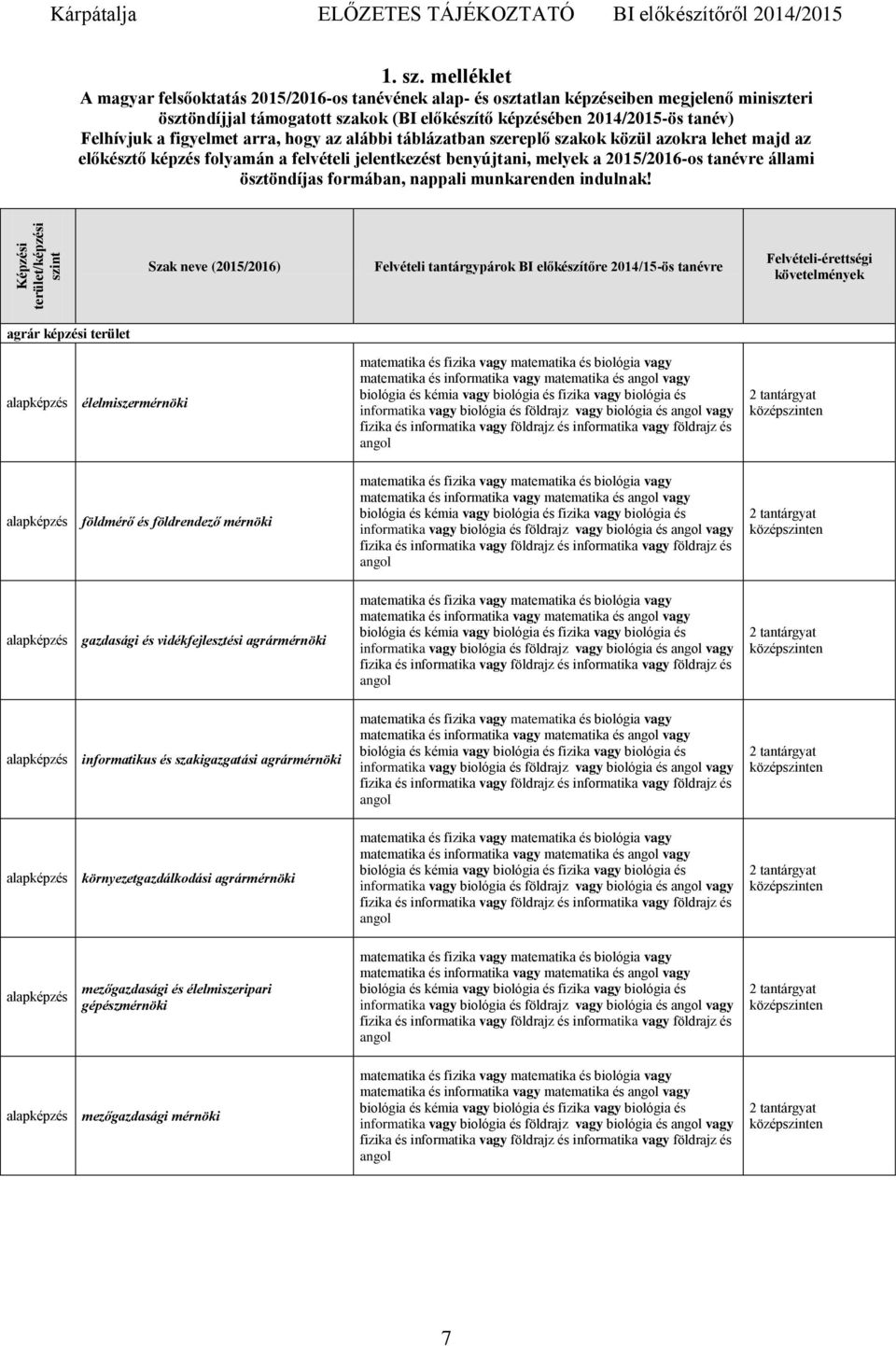 melléklet A magyar felsőoktatás 2015/2016-os tanévének alap- és osztatlan képzéseiben megjelenő miniszteri ösztöndíjjal támogatott szakok (BI előkészítő képzésében 2014/2015-ös tanév) Felhívjuk a