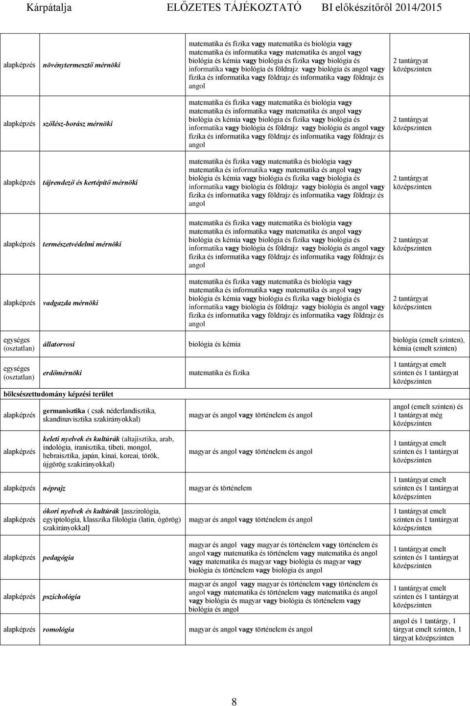 biológia és vagy természetvédelmi mérnöki matematika és informatika vagy matematika és vagy informatika vagy biológia és földrajz vagy biológia és vagy vadgazda mérnöki matematika és informatika vagy