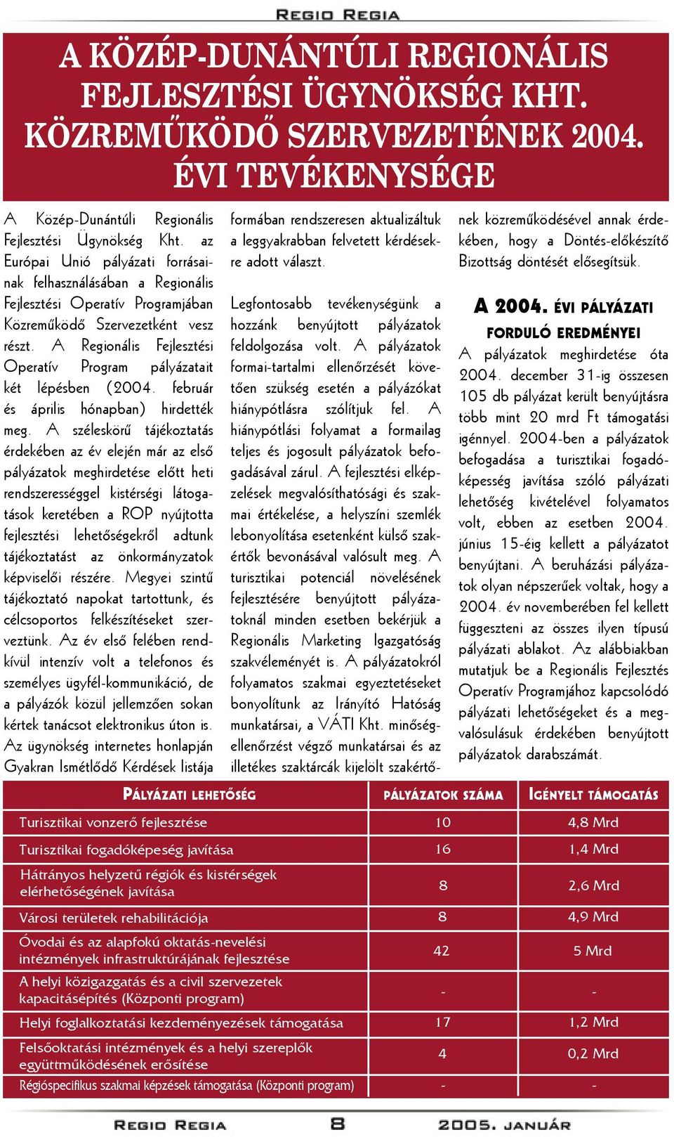 A Regionális Fejlesztési Operatív Program pályázatait két lépésben (2004. február és április hónapban) hirdették meg.