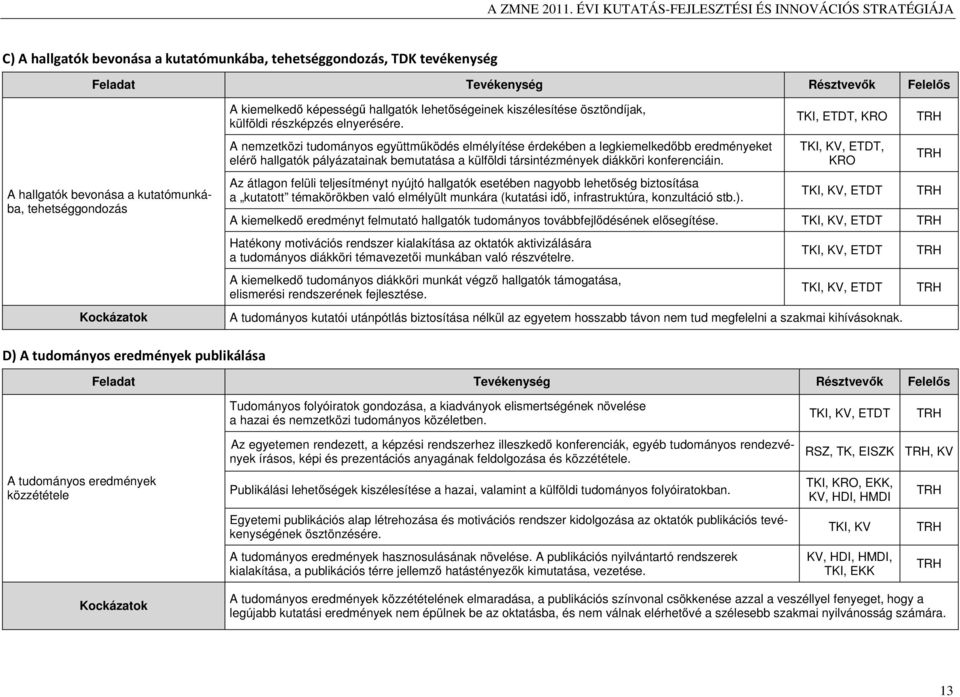 TKI, ETDT, KRO TRH A hallgatók bevonása a kutatómunkába, tehetséggondozás Kockázatok A nemzetközi tudományos együttműködés elmélyítése érdekében a legkiemelkedőbb eredményeket elérő hallgatók