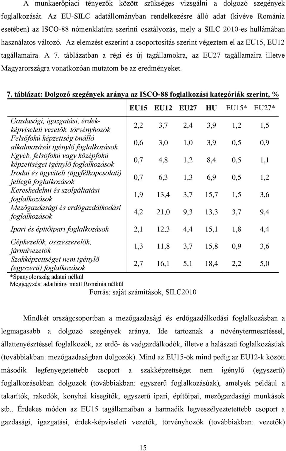 Az elemzést eszerint a csoportosítás szerint végeztem el az EU15, EU12 tagállamaira. A 7.