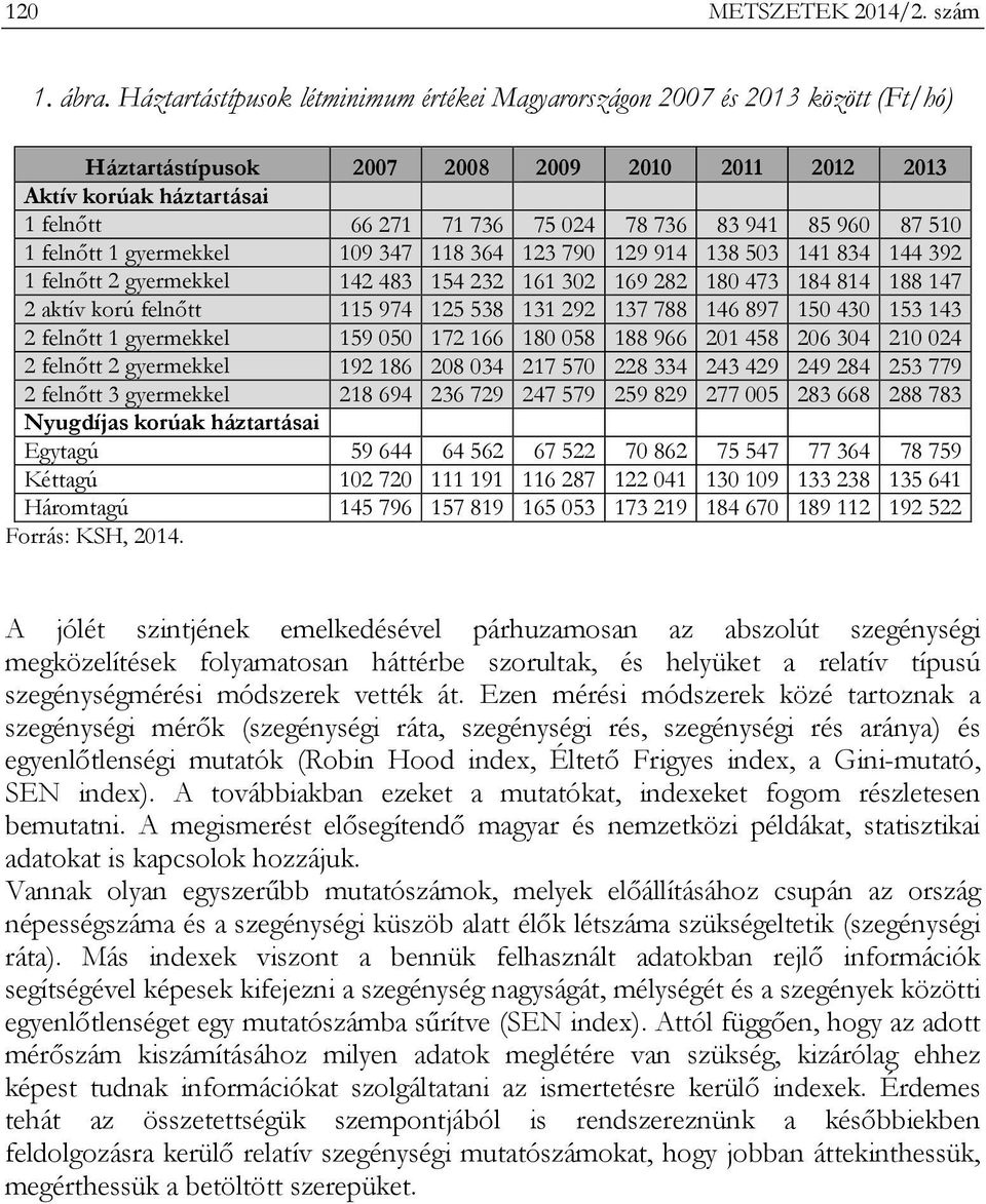 941 85 960 87 510 1 felnőtt 1 gyermekkel 109 347 118 364 123 790 129 914 138 503 141 834 144 392 1 felnőtt 2 gyermekkel 142 483 154 232 161 302 169 282 180 473 184 814 188 147 2 aktív korú felnőtt