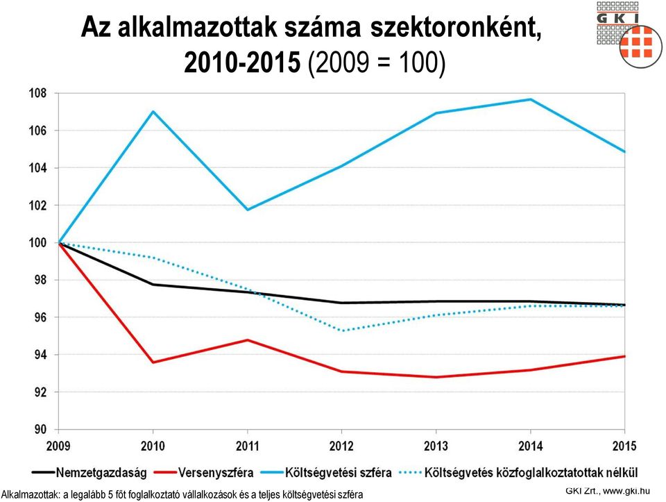 a legalább 5 főt foglalkoztató