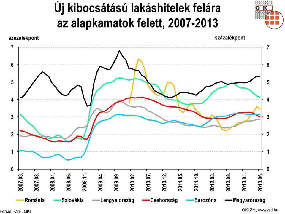 2009.04. 2009.09. 2010.02. 2010.07. 2010.12. 2011.05. 2011.10. 2012.03. 2012.08. 2013.