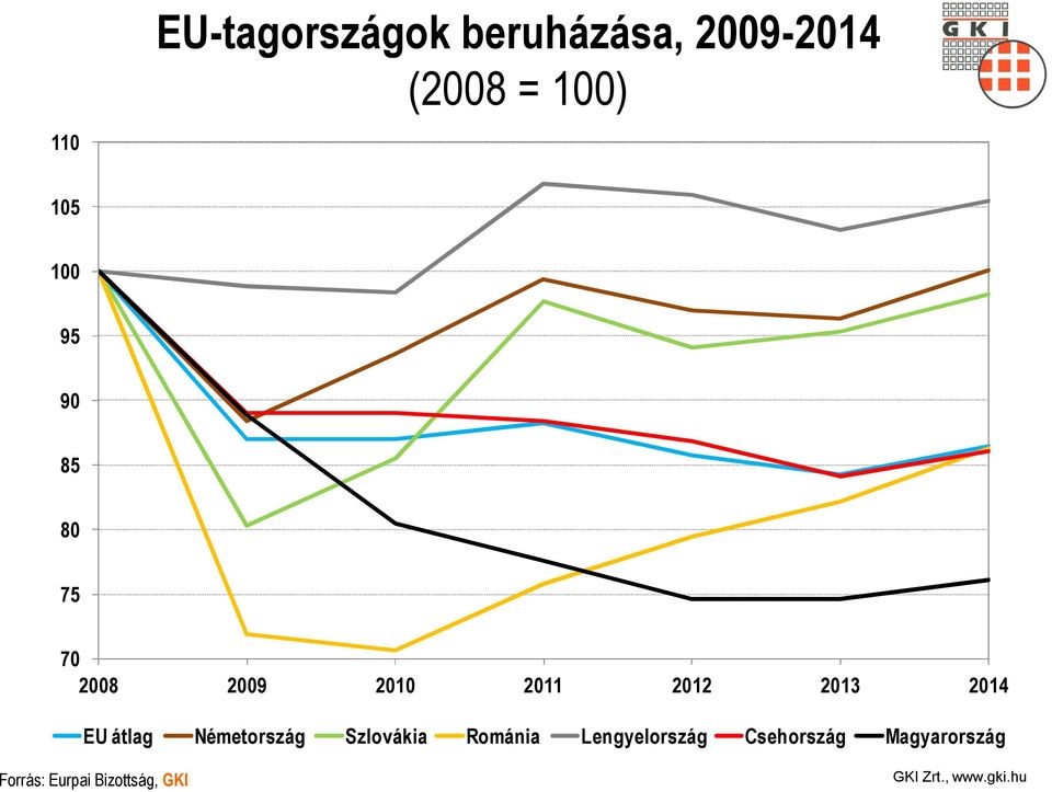 2014 EU átlag Németország Szlovákia Románia