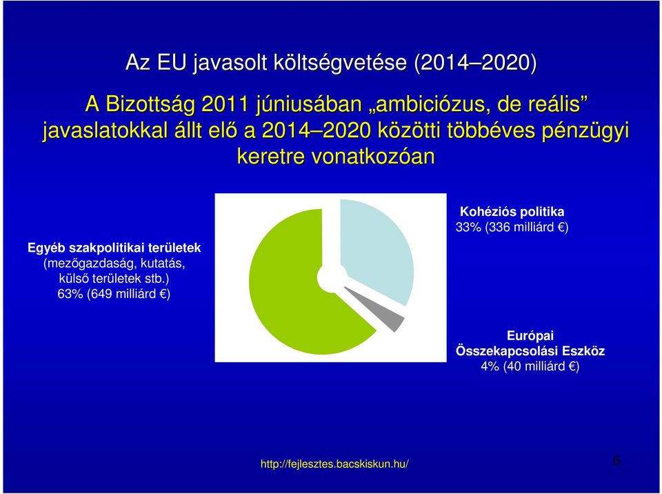 vonatkozóan an Egyéb szakpolitikai területek (mezőgazdaság, kutatás, külső területek stb.