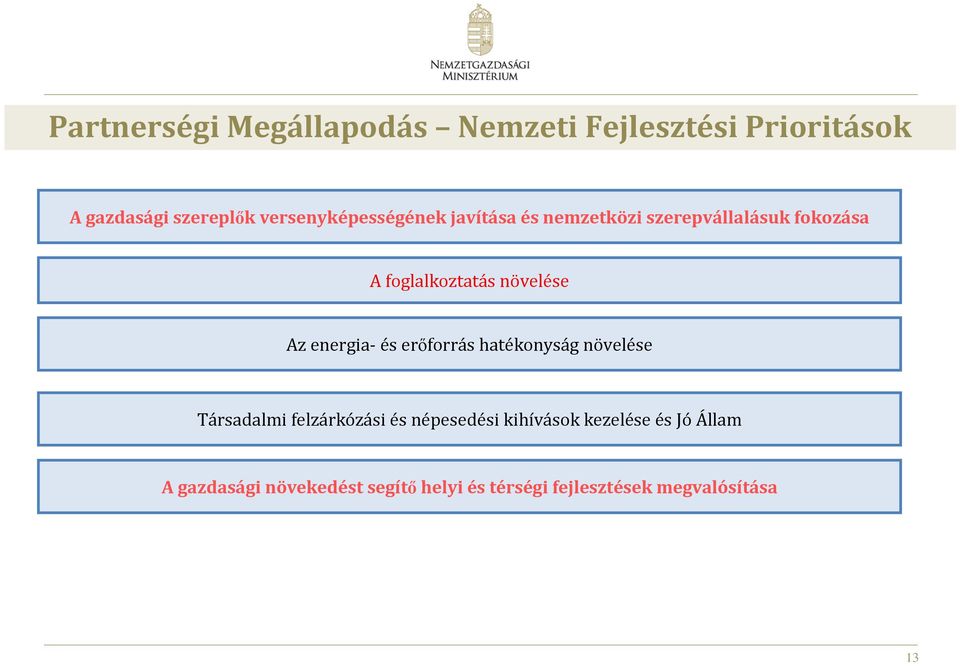 növelése Az energia- és erőforrás hatékonyság növelése Társadalmi felzárkózási és