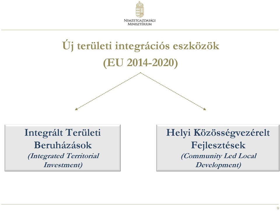 (Integrated Territorial Investment) Helyi