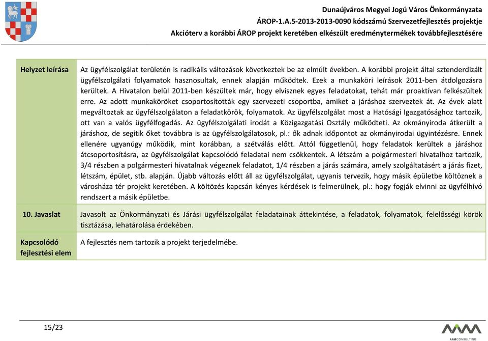 Az adott munkaköröket csoportosították egy szervezeti csoportba, amiket a járáshoz szerveztek át. Az évek alatt megváltoztak az ügyfélszolgálaton a feladatkörök, folyamatok.