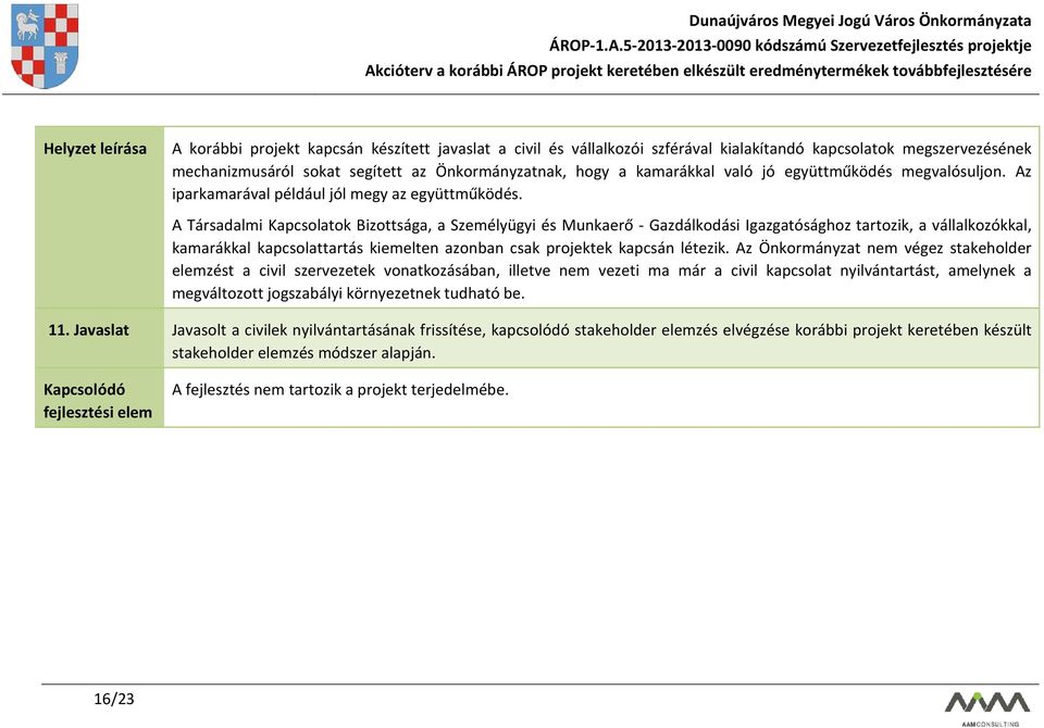 A Társadalmi Kapcsolatok Bizottsága, a Személyügyi és Munkaerő - Gazdálkodási Igazgatósághoz tartozik, a vállalkozókkal, kamarákkal kapcsolattartás kiemelten azonban csak projektek kapcsán létezik.