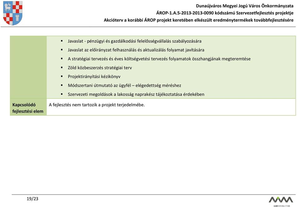 megteremtése Zöld közbeszerzés stratégiai terv Projektirányítási kézikönyv Módszertani útmutató az ügyfél