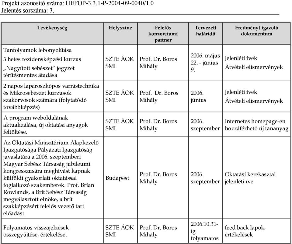 szeptember Internetes homepage-en hozzáférhető új tananyag Az Oktatási Minisztérium Alapkezelő Igazgatósága Pályázati Igazgatóság javaslatára a szeptemberi Magyar Sebész Társaság jubileumi