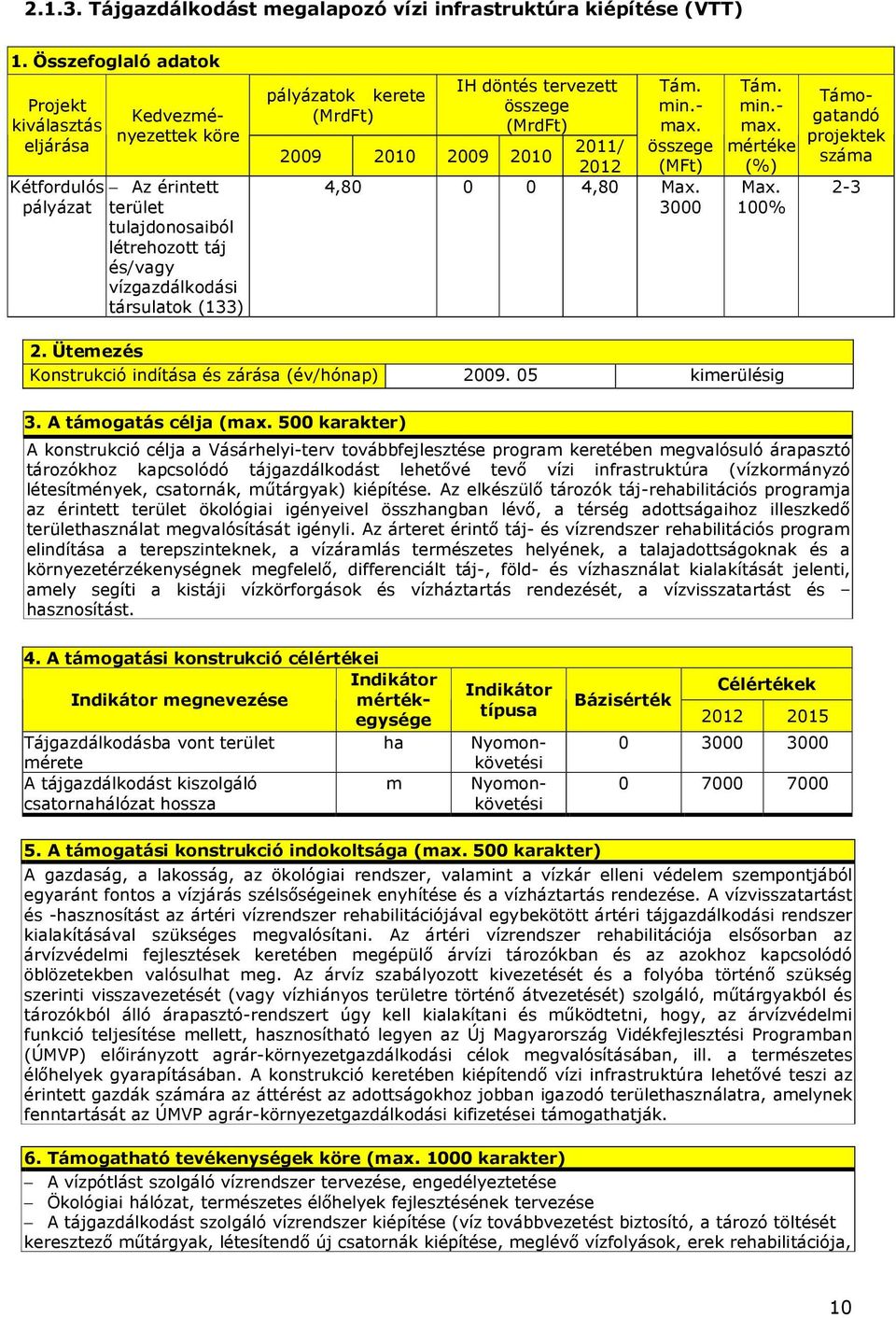 tervezett 2011/ 2012 2009 2010 2009 2010 (MFt) 4,80 0 0 4,80 Max. 3000 mértéke (%) Max. 100% Támogatandó projektek száma 2-3 2. Ütemezés Konstrukció indítása és zárása (év/hónap) 2009.