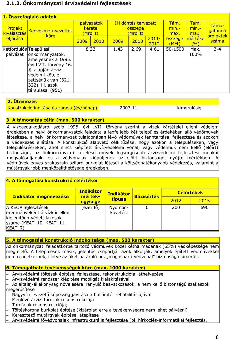 azok társulásai (951) ok kerete IH döntés tervezett 2011/ 2012 2009 2010 2009 2010 (MFt) mértéke (%) 8,33 1,43 2,69 4,61 50-1500 Max. 100% Támogatandó projektek száma 3-4 2.