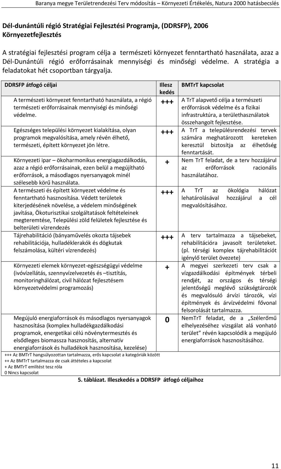 DDRSFP átfogó céljai A természeti környezet fenntartható használata, a régió természeti erőforrásainak mennyiségi és minőségi védelme.