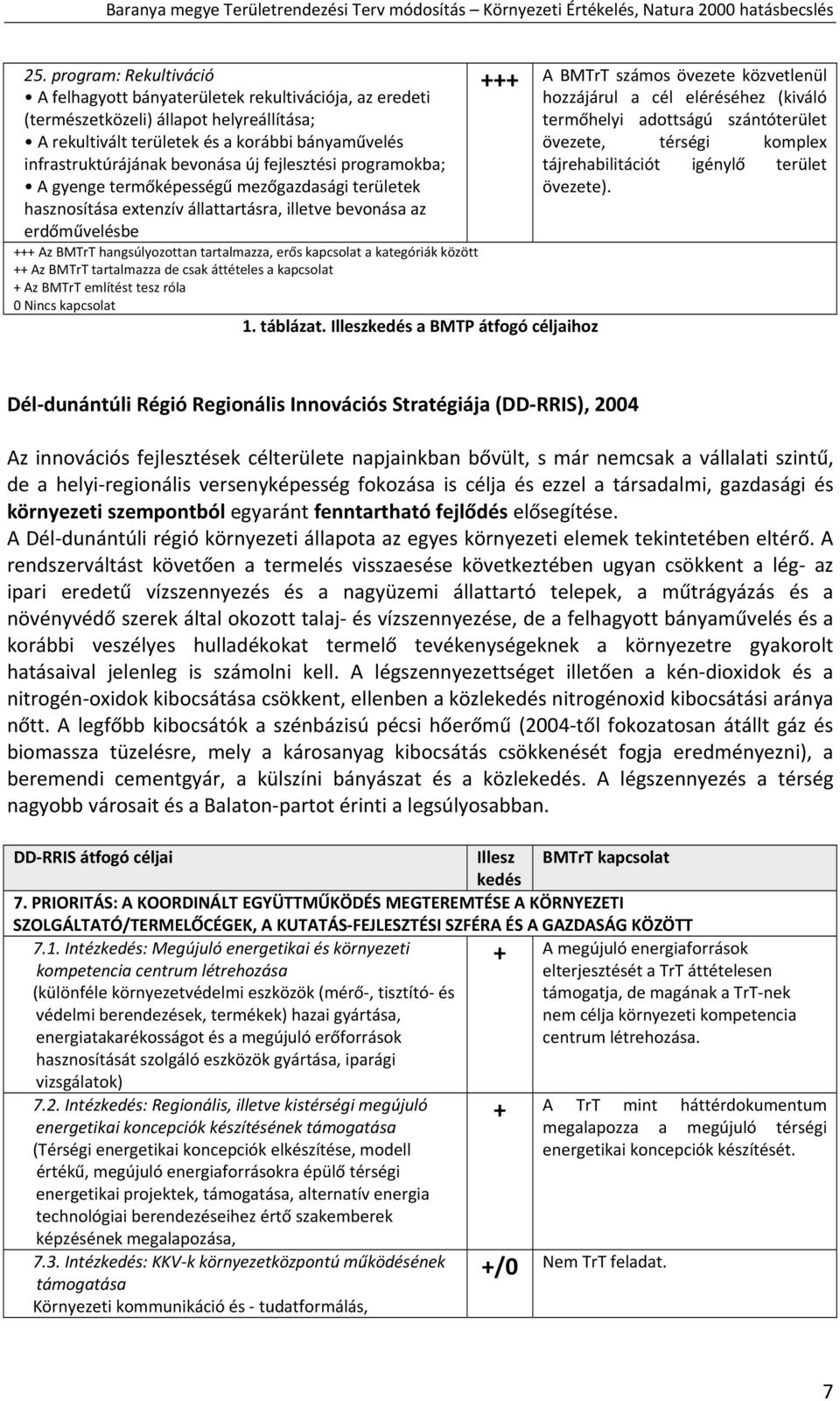 tartalmazza, erős kapcsolat a kategóriák között ++ Az BMTrT tartalmazza de csak áttételes a kapcsolat + Az BMTrT említést tesz róla 0 Nincs kapcsolat 1. táblázat.