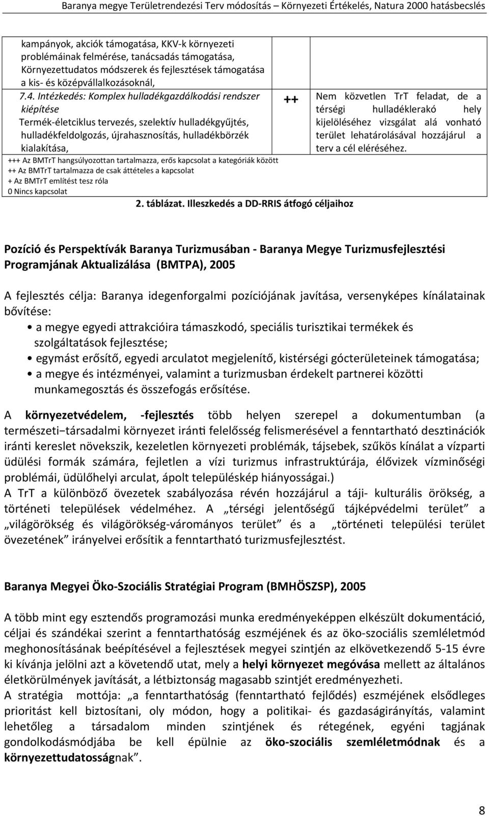 hangsúlyozottan tartalmazza, erős kapcsolat a kategóriák között ++ Az BMTrT tartalmazza de csak áttételes a kapcsolat + Az BMTrT említést tesz róla 0 Nincs kapcsolat 2. táblázat.