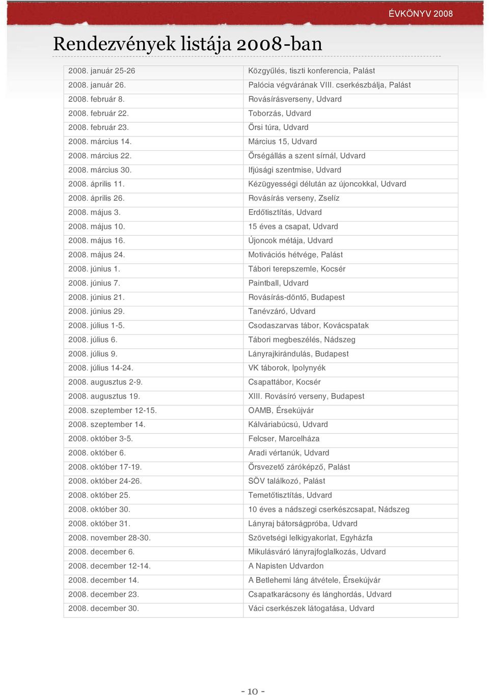 Ifjúsági szentmise, Udvard 2008. április 11. Kézügyességi délután az újoncokkal, Udvard 2008. április 26. Rovásírás verseny, Zselíz 2008. május 3. Erdőtisztítás, Udvard 2008. május 10.