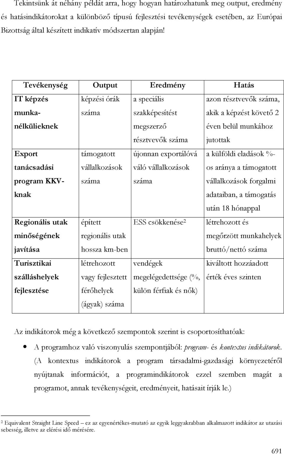 Tevékenység Output Eredmény Hatás IT képzés munkanélkülieknek képzési órák száma a speciális szakképesítést megszerzı résztvevık száma azon résztvevık száma, akik a képzést követı 2 éven belül