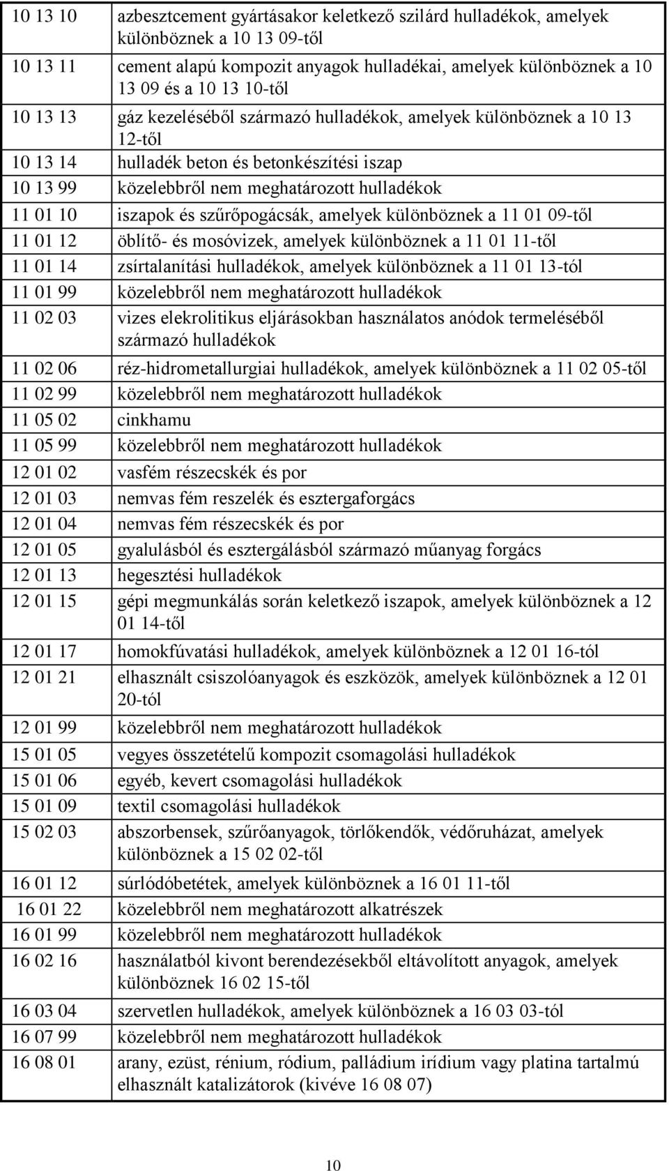 szűrőpogácsák, amelyek különböznek a 11 01 09-től 11 01 12 öblítő- és mosóvizek, amelyek különböznek a 11 01 11-től 11 01 14 zsírtalanítási hulladékok, amelyek különböznek a 11 01 13-tól 11 01 99