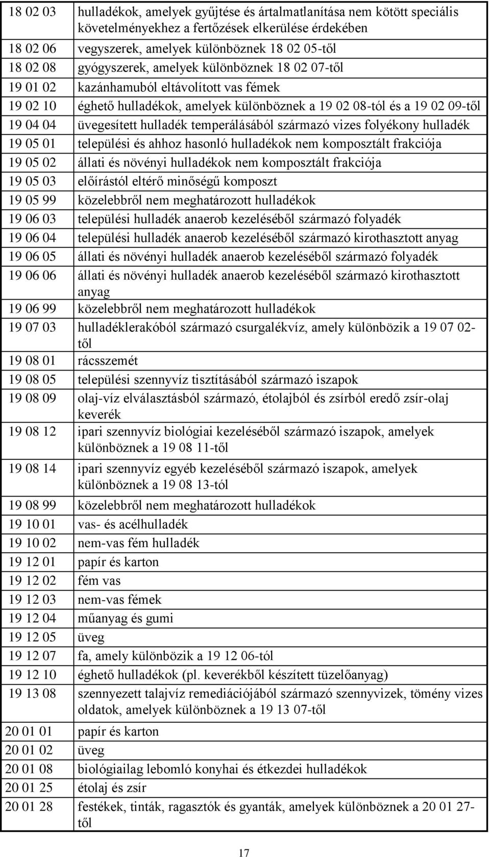 hulladék temperálásából származó vizes folyékony hulladék 19 05 01 települési és ahhoz hasonló hulladékok nem komposztált frakciója 19 05 02 állati és növényi hulladékok nem komposztált frakciója 19