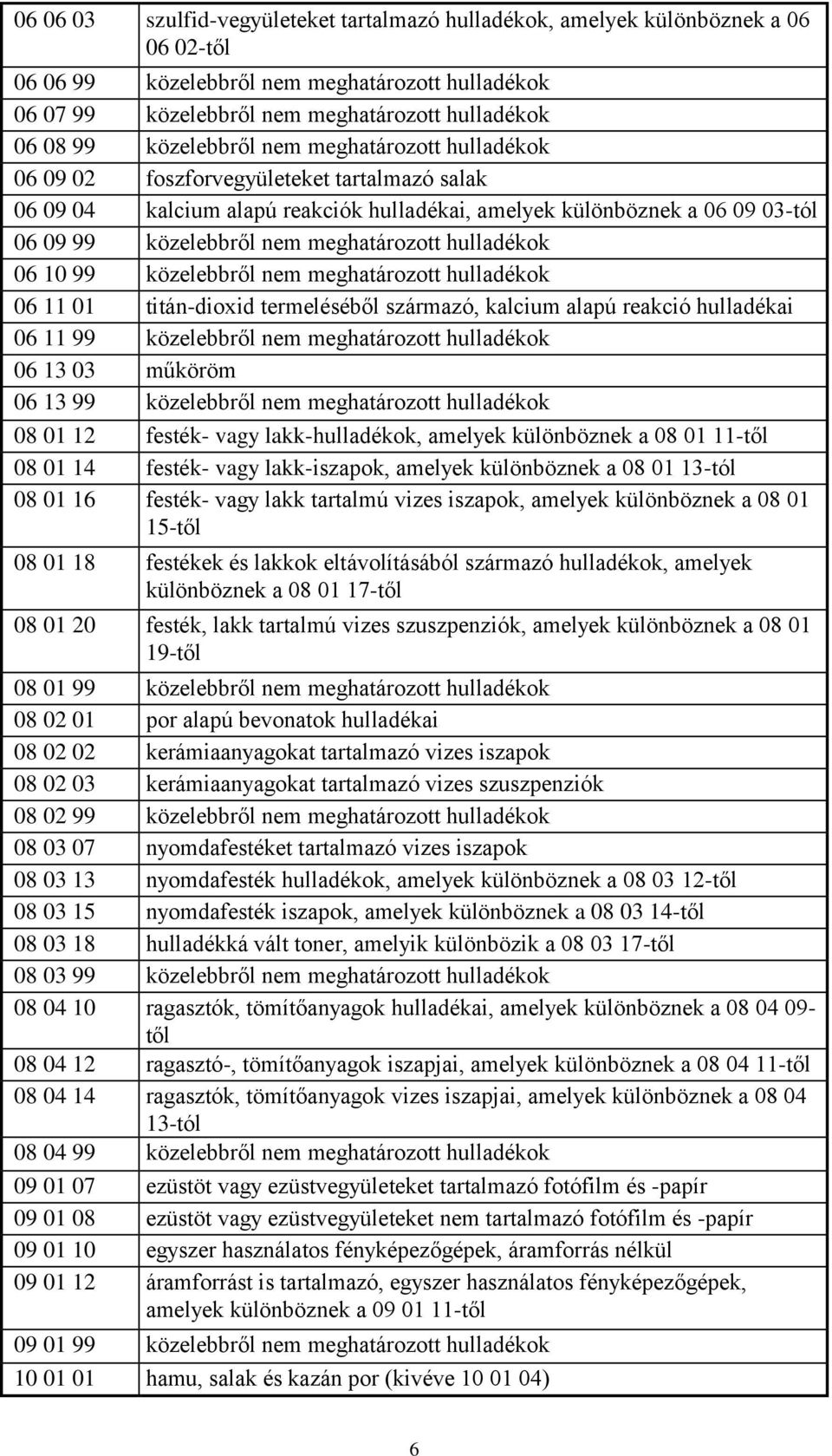 meghatározott hulladékok 06 10 99 közelebbről nem meghatározott hulladékok 06 11 01 titán-dioxid termeléséből származó, kalcium alapú reakció hulladékai 06 11 99 közelebbről nem meghatározott