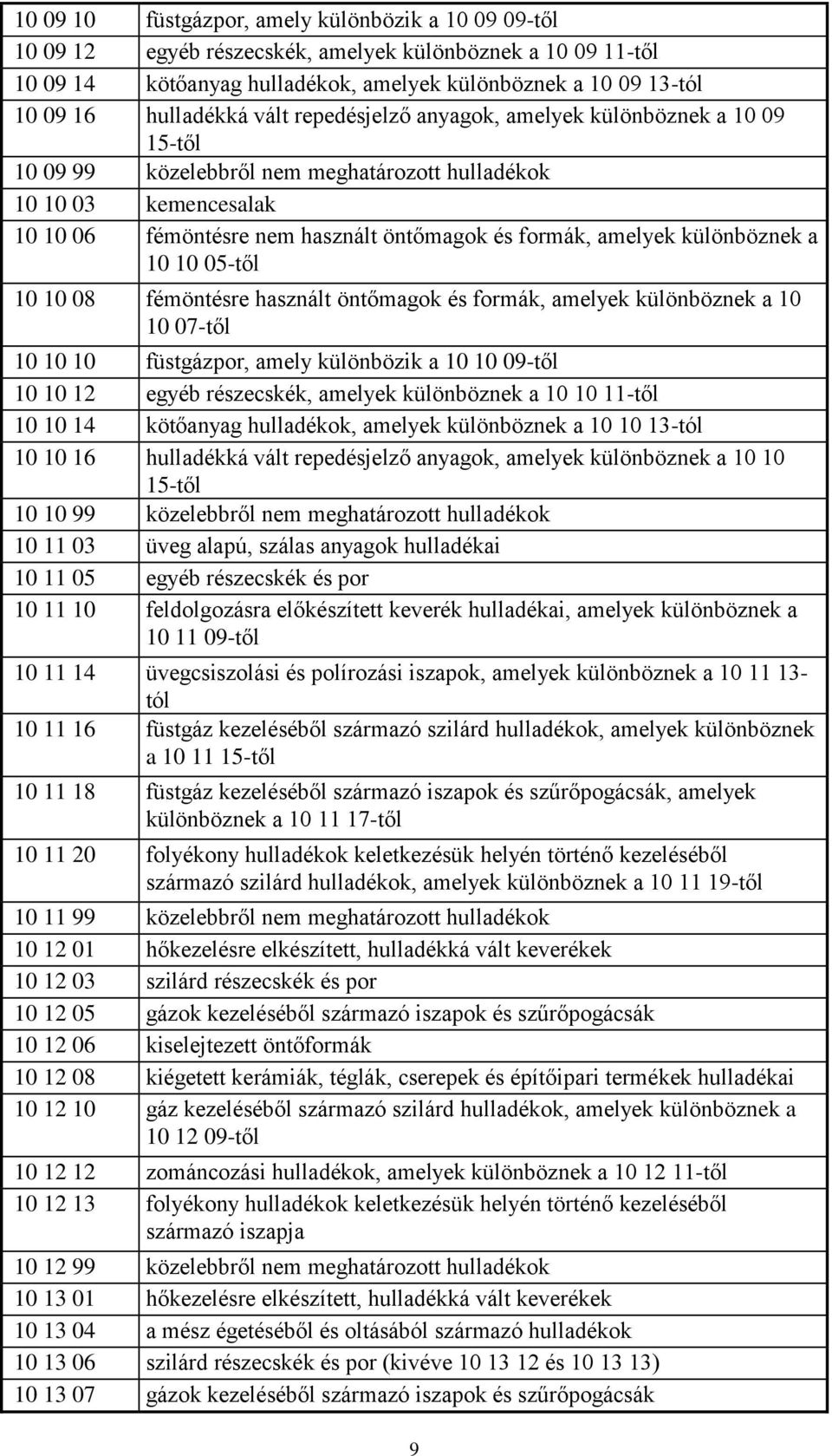 amelyek különböznek a 10 10 05-től 10 10 08 fémöntésre használt öntőmagok és formák, amelyek különböznek a 10 10 07-től 10 10 10 füstgázpor, amely különbözik a 10 10 09-től 10 10 12 egyéb részecskék,