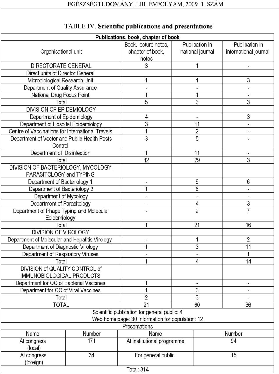 DIRECTORATE GENERAL 3 1 - Direct units of Director General Microbiological Research Unit 1 1 3 Department of Quality Assurance - - - National Drug Focus Point 1 1 - Total 5 3 3 DIVISION OF