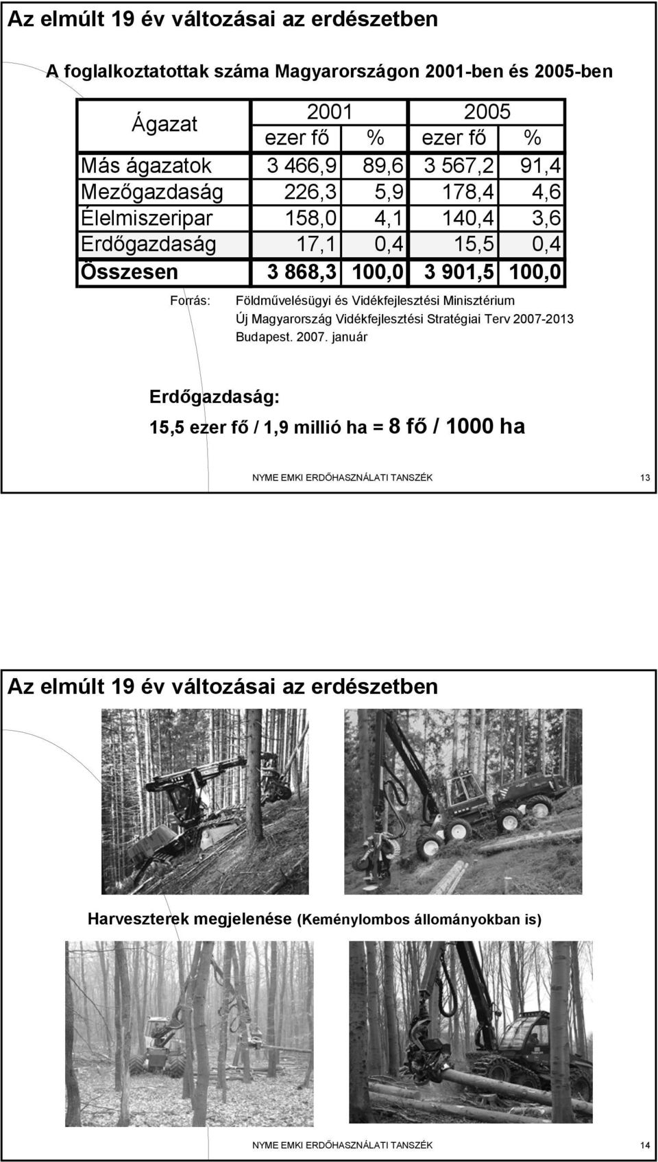 és Vidékfejlesztési Minisztérium Új Magyarország Vidékfejlesztési Stratégiai Terv 2007-