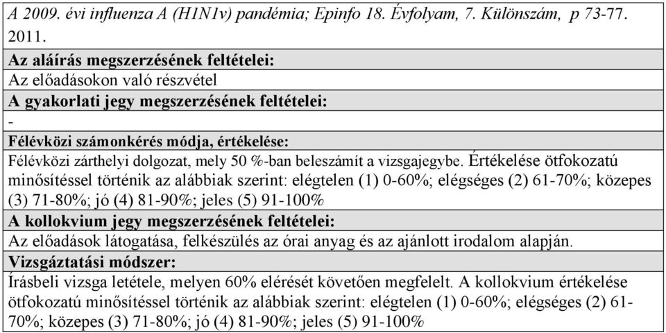 Értékelése ötfokozatú minősítéssel történik az alábbiak szerint: elégtelen (1) 060%; elégséges (2) 6170%; közepes (3) 7180%; jó (4) 8190%; jeles (5) 91100% Az előadások