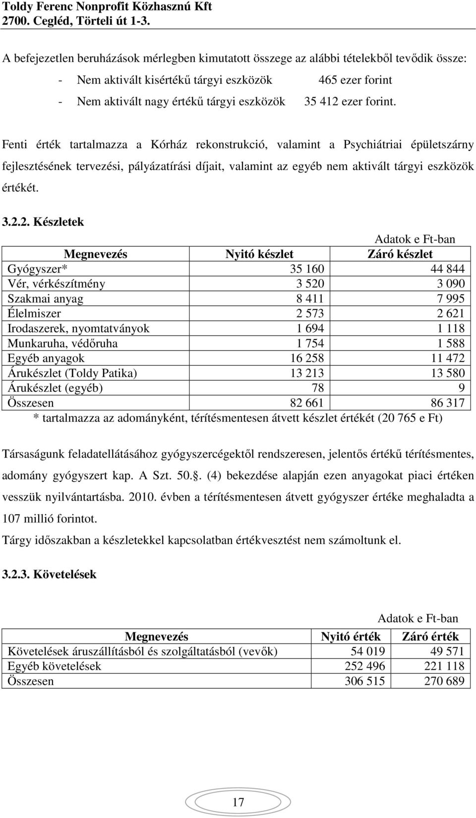 Fenti érték tartalmazza a Kórház rekonstrukció, valamint a Psychiátriai épületszárny fejlesztésének tervezési, pályázatírási díjait, valamint az egyéb nem aktivált tárgyi eszközök értékét. 3.2.