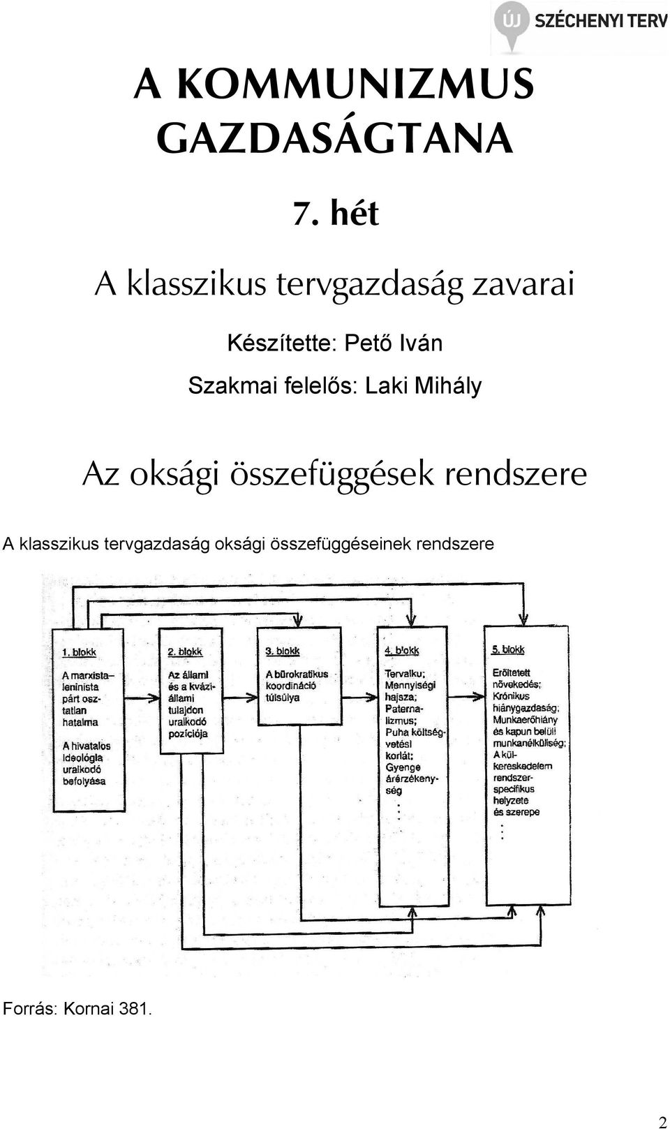 Iván Szakmai felelős: Laki Mihály Az oksági összefüggések