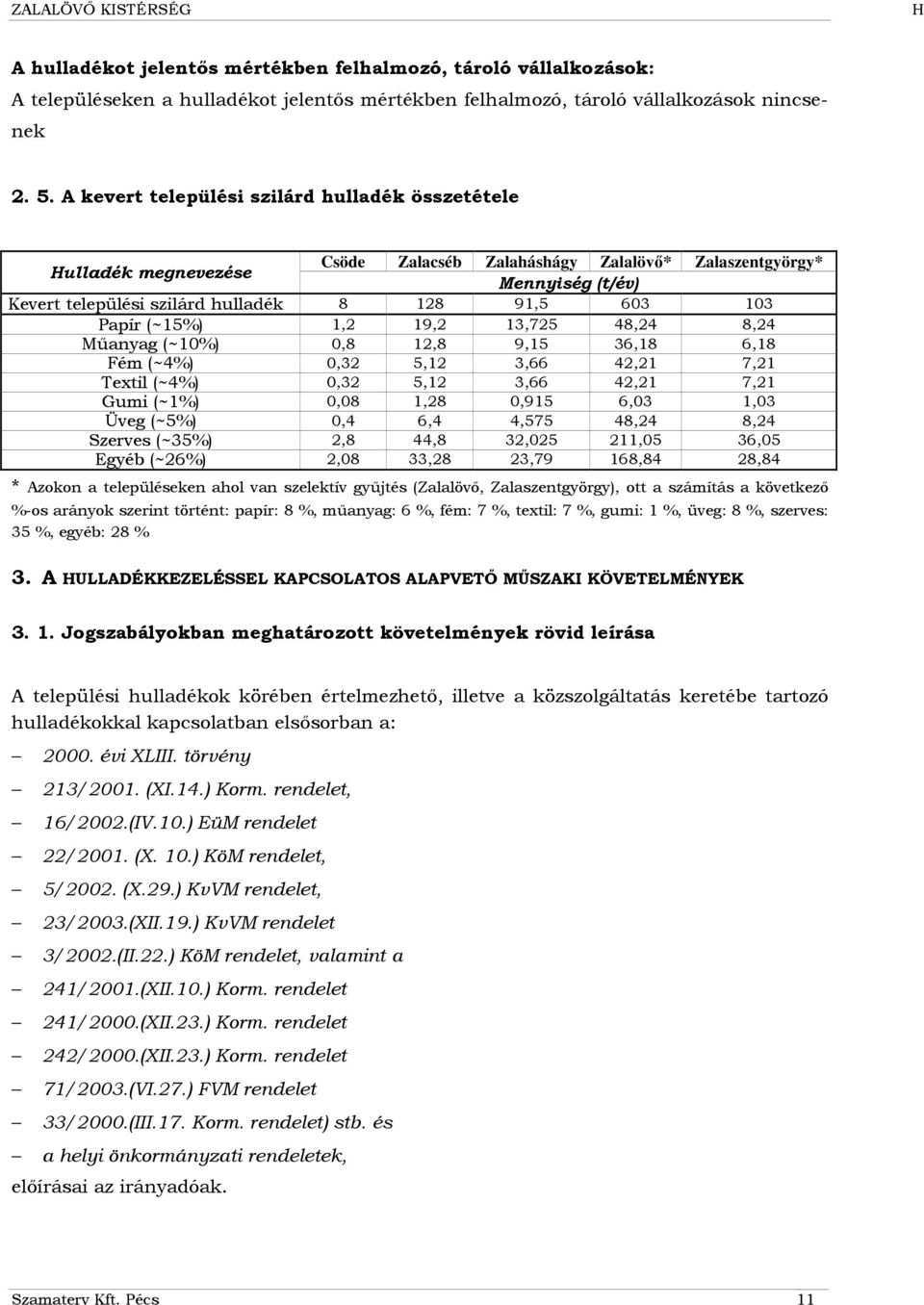 6,18 Fém (~4%),32 5,12 3,66 42,21 7,21 Textil (~4%),32 5,12 3,66 42,21 7,21 Gumi (~1%),8 1,28,915 6,3 1,3 Üveg (~5%),4 6,4 4,575 48,24 8,24 Szerves (~35%) 2,8 44,8 32,25 211,5 36,5 Egyéb (~26%) 2,8