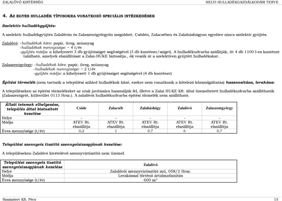 udvarba szállítják, itt 4 db 11 l-es konténer található, amelyek elszállítását a Zalai-HUKE biztosítja, ők veszik át a szelektíven gyűjtött okat Zalaszentgyörgy: -ok köre: papír, üveg, műanyag -ok