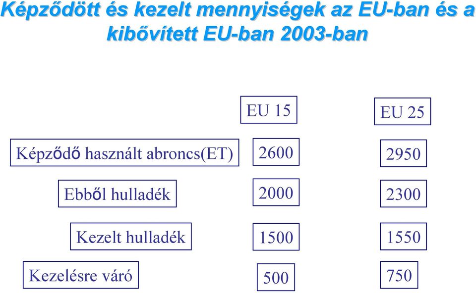 használt abroncs(et) 2600 2950 Ebből hulladék 2000