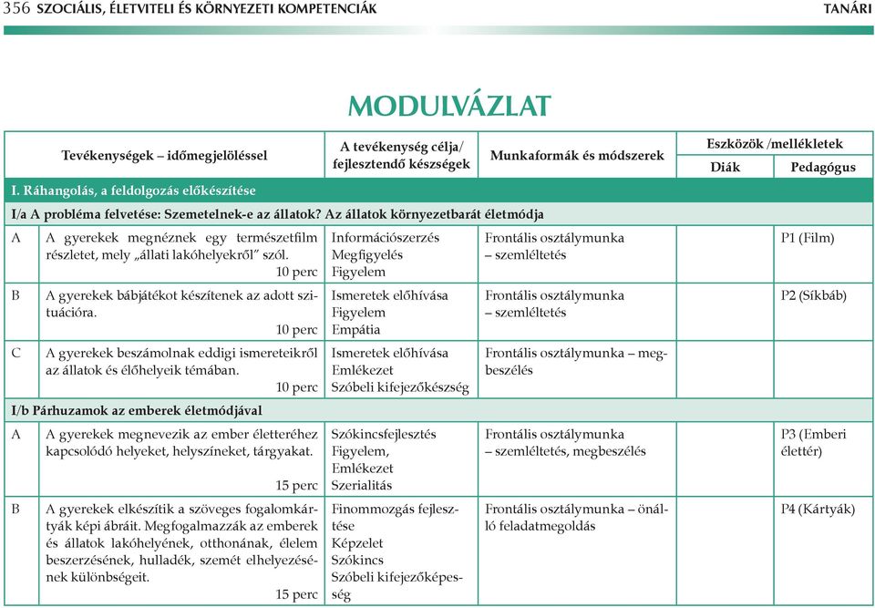 Az állatok környezetbarát életmódja A A gyerekek megnéznek egy természetfilm részletet, mely állati lakóhelyekről szól.