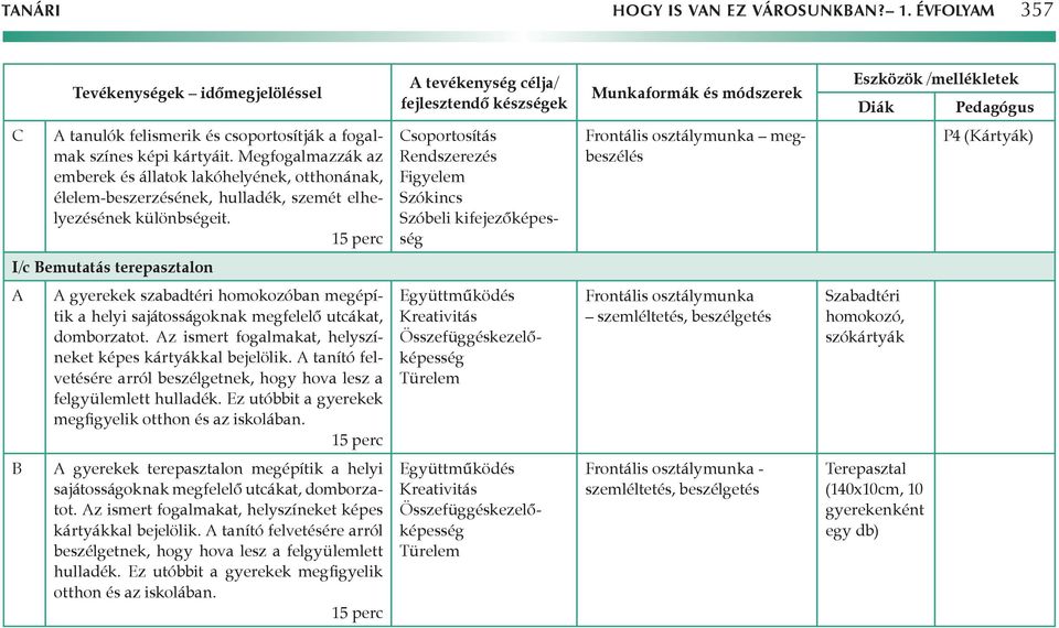 fogalmak színes képi kártyáit. Megfogalmazzák az emberek és állatok lakóhelyének, otthonának, élelem-beszerzésének, hulladék, szemét elhelyezésének különbségeit.