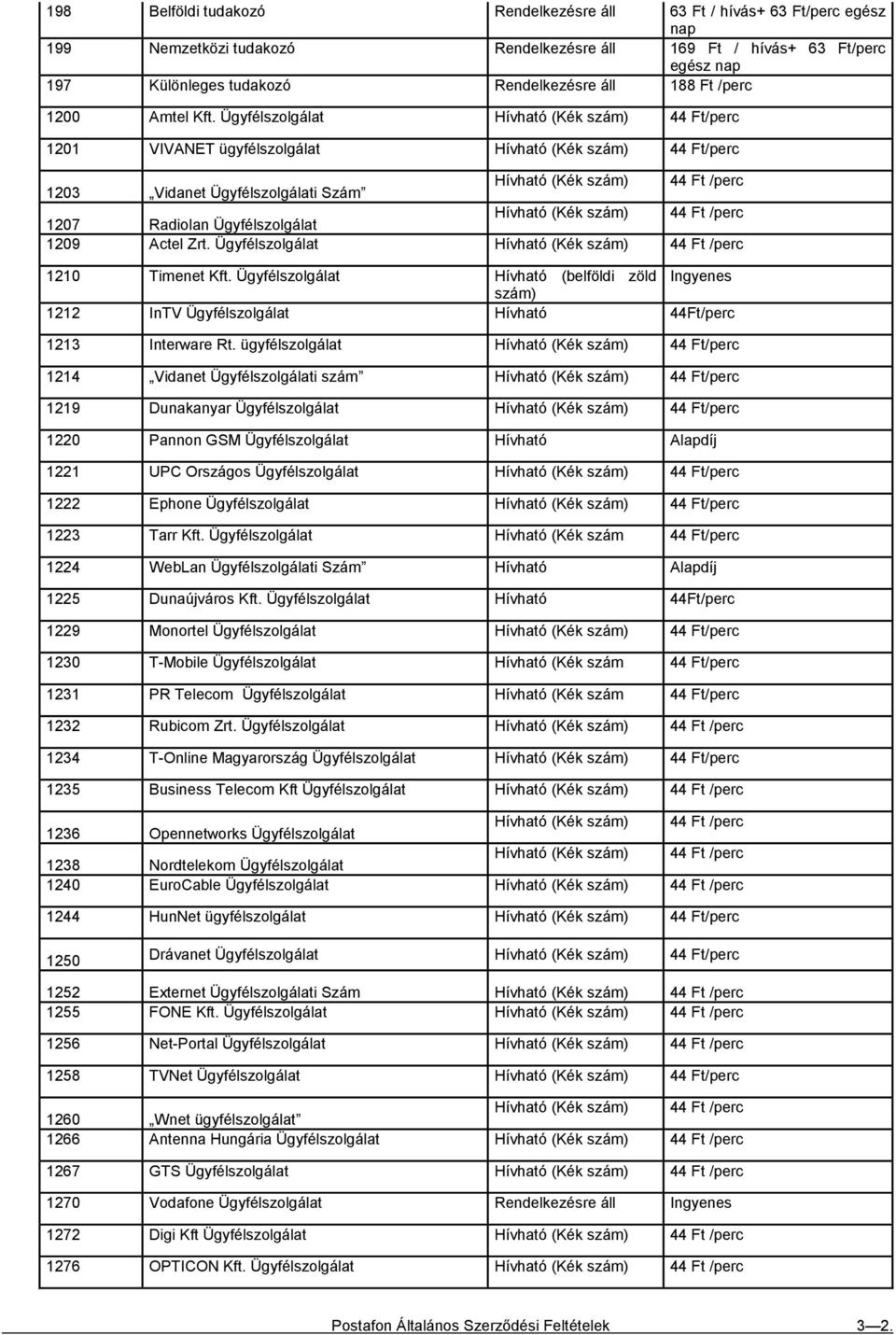 Ügyfélszolgálat Hívható (Kék szám) 44 Ft/perc 1201 VIVANET ügyfélszolgálat Hívható (Kék szám) 44 Ft/perc 1203 Vidanet Ügyfélszolgálati Szám Hívható (Kék szám) 44 Ft /perc 1207 Radiolan